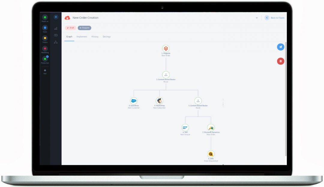 Open Integration Engine Beispiel elastic.io - Open Integration Hub